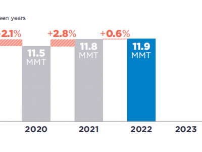 可口可樂(lè)、百事可樂(lè)、雀巢、聯(lián)合利華···2022年P(guān)CR使用情況如何？